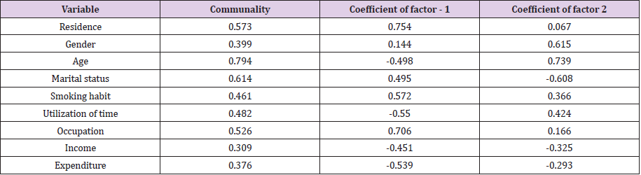 biomedres-openaccess-journal-bjstr