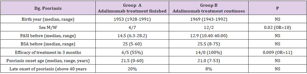 biomedres-openaccess-journal-bjstr