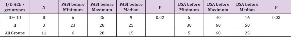 biomedres-openaccess-journal-bjstr