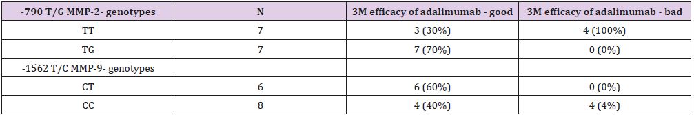 biomedres-openaccess-journal-bjstr