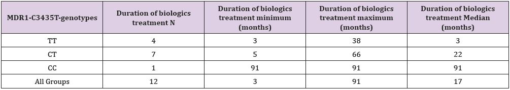biomedres-openaccess-journal-bjstr