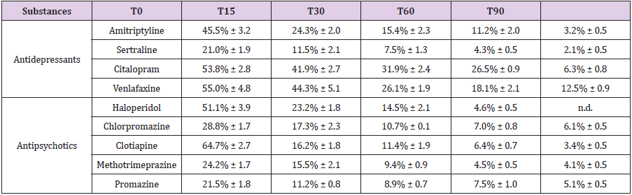 biomedres-openaccess-journal-bjstr