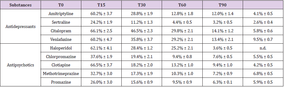 biomedres-openaccess-journal-bjstr