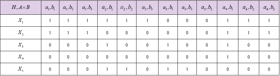 biomedres-openaccess-journal-bjstr