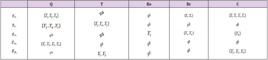 biomedres-openaccess-journal-bjstr