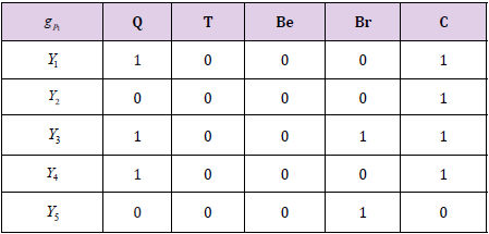 biomedres-openaccess-journal-bjstr