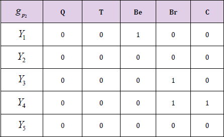 biomedres-openaccess-journal-bjstr