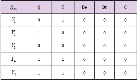 biomedres-openaccess-journal-bjstr