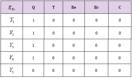 biomedres-openaccess-journal-bjstr
