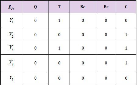 biomedres-openaccess-journal-bjstr