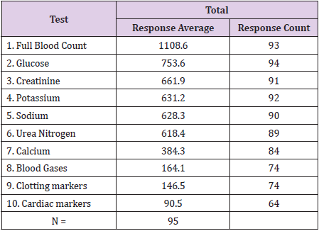 biomedres-openaccess-journal-bjstr