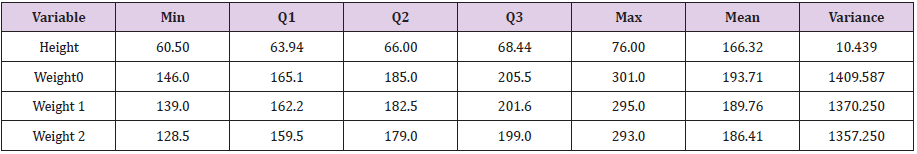 biomedres-openaccess-journal-bjstr