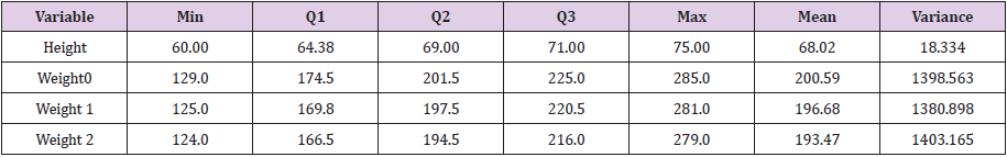 biomedres-openaccess-journal-bjstr