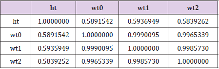biomedres-openaccess-journal-bjstr