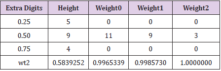 biomedres-openaccess-journal-bjstr