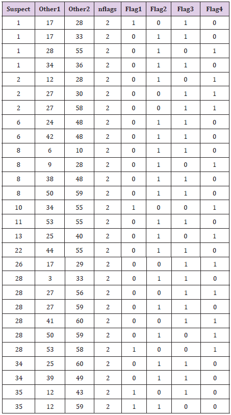 biomedres-openaccess-journal-bjstr
