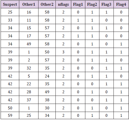 biomedres-openaccess-journal-bjstr
