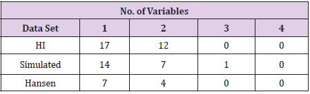 biomedres-openaccess-journal-bjstr