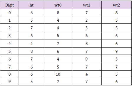 biomedres-openaccess-journal-bjstr