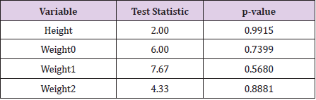 biomedres-openaccess-journal-bjstr