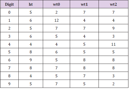 biomedres-openaccess-journal-bjstr