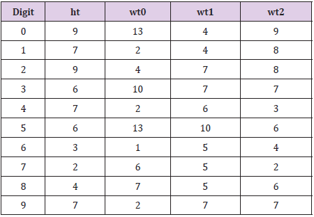 biomedres-openaccess-journal-bjstr