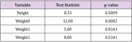 biomedres-openaccess-journal-bjstr