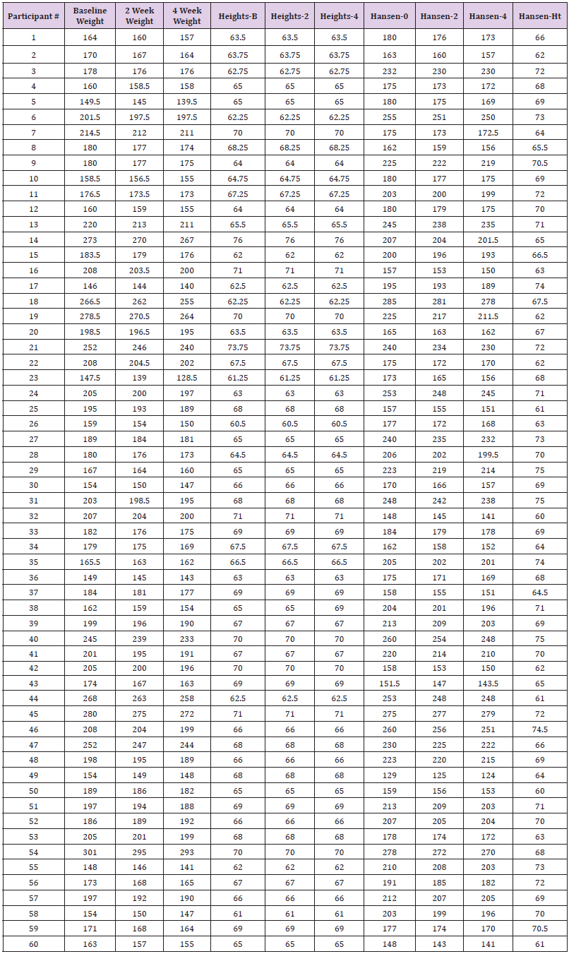 biomedres-openaccess-journal-bjstr