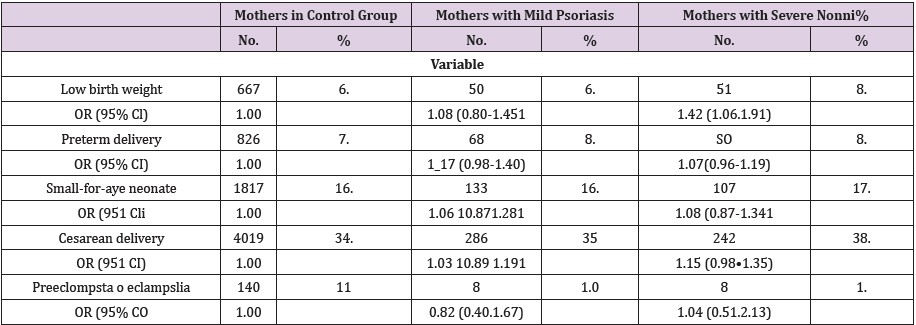 biomedres-openaccess-journal-bjstr