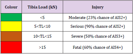 biomedres-openaccess-journal-bjstr
