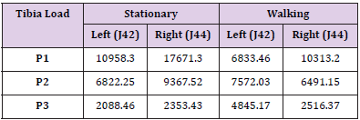 biomedres-openaccess-journal-bjstr