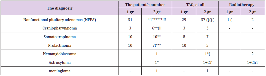 biomedres-openaccess-journal-bjstr