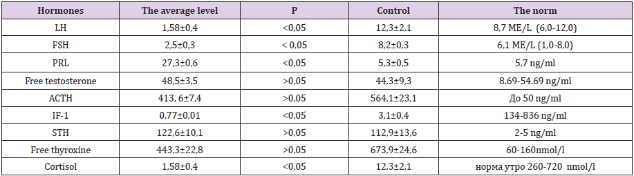 biomedres-openaccess-journal-bjstr