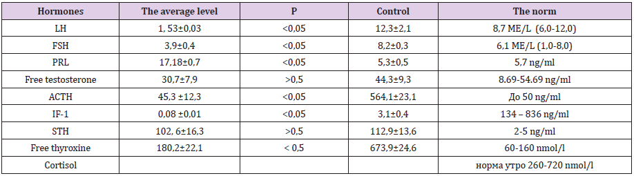 biomedres-openaccess-journal-bjstr