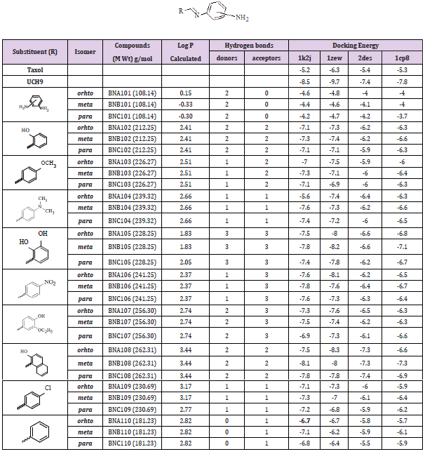biomedres-openaccess-journal-bjstr