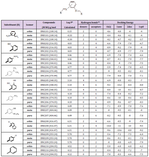 biomedres-openaccess-journal-bjstr