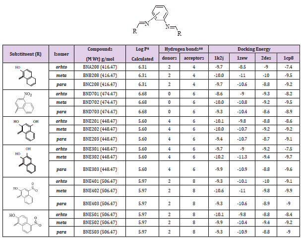 biomedres-openaccess-journal-bjstr