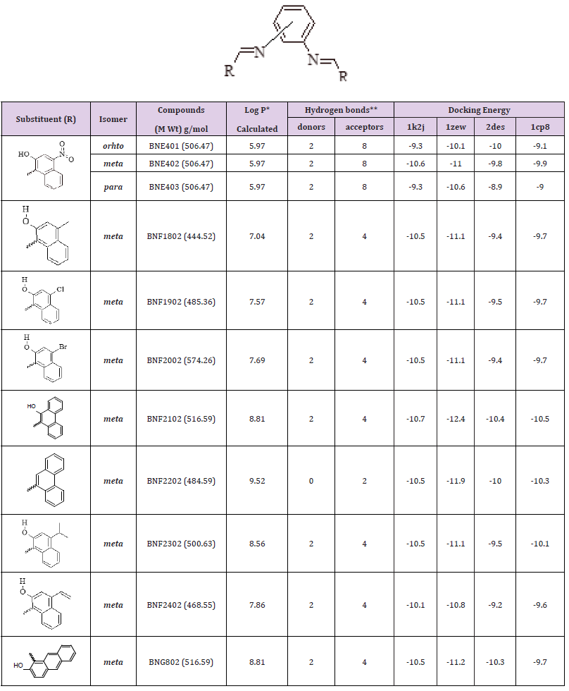 biomedres-openaccess-journal-bjstr