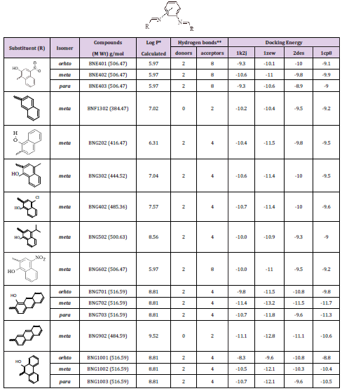 biomedres-openaccess-journal-bjstr