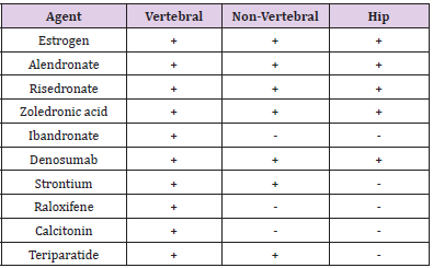 biomedres-openaccess-journal-bjstr
