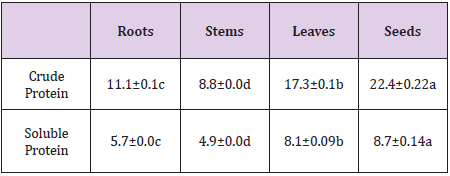 biomedres-openaccess-journal-bjstr