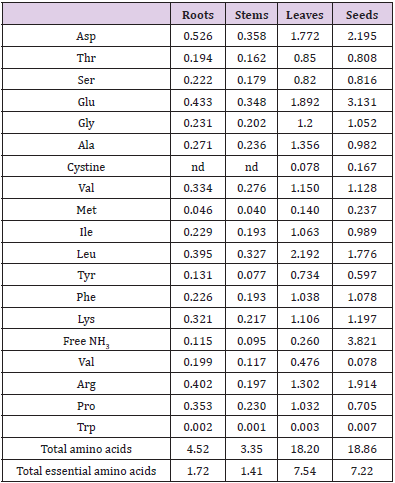 biomedres-openaccess-journal-bjstr