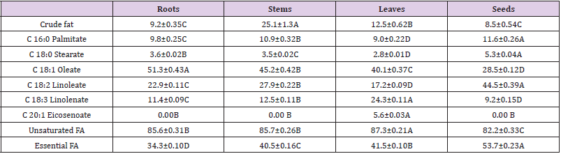 biomedres-openaccess-journal-bjstr