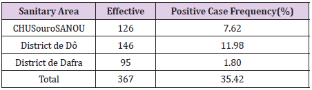 biomedres-openaccess-journal-bjstr