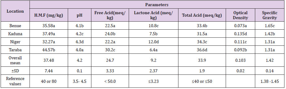 biomedres-openaccess-journal-bjstr