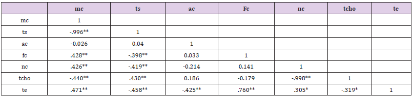 biomedres-openaccess-journal-bjstr