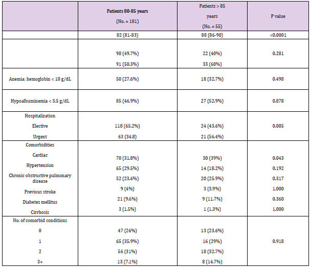 biomedres-openaccess-journal-bjstr