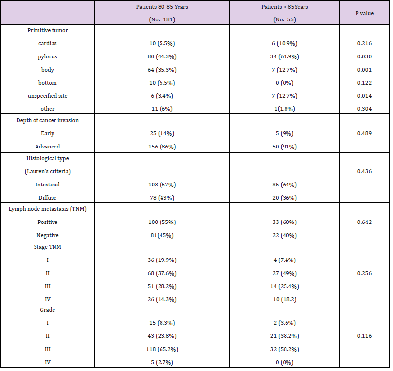 biomedres-openaccess-journal-bjstr