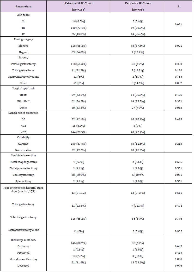 biomedres-openaccess-journal-bjstr