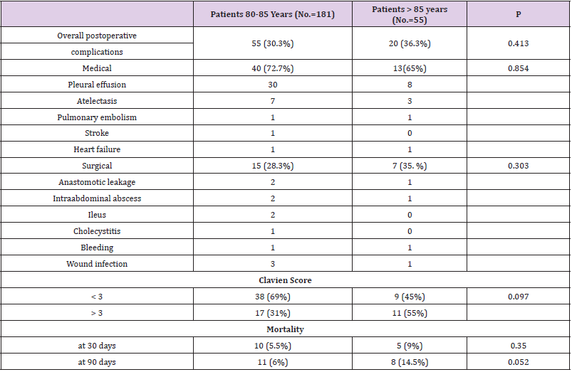 biomedres-openaccess-journal-bjstr